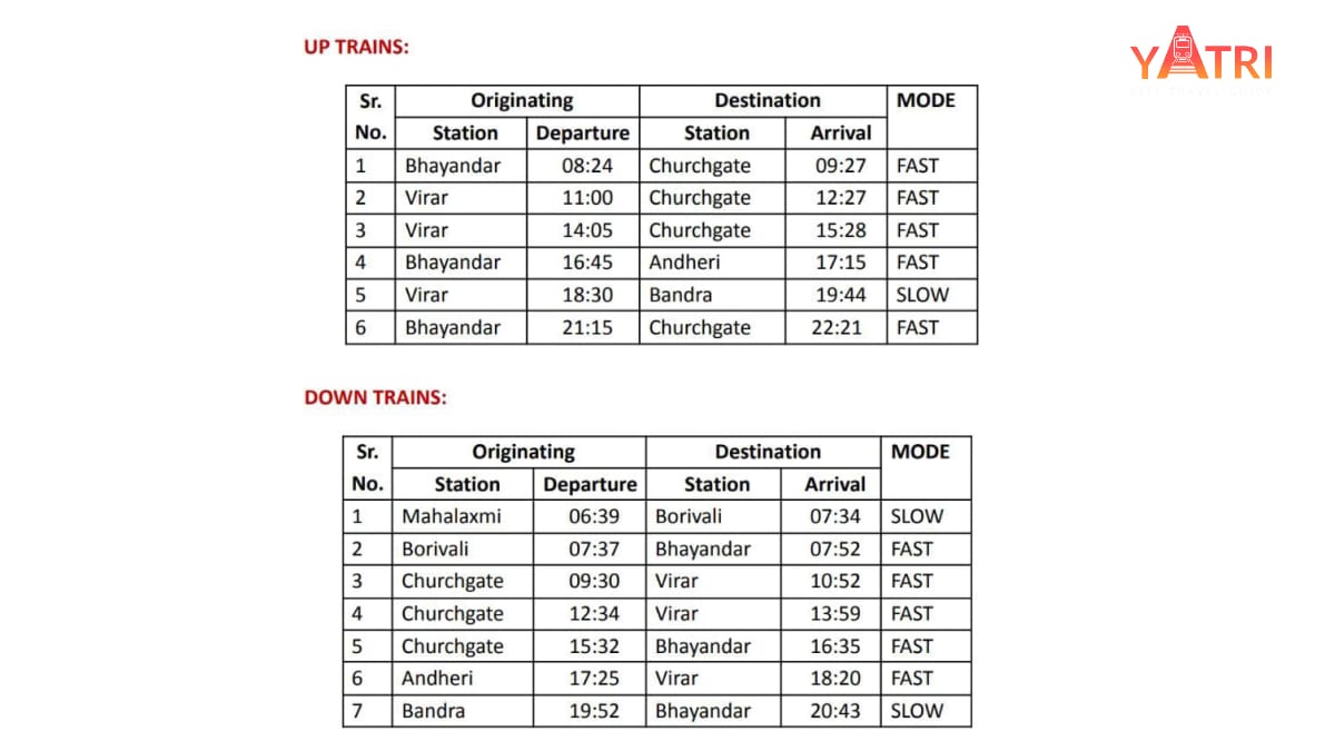 Everything you need to know about the Western Railways 13 new AC local trains in Mumbai