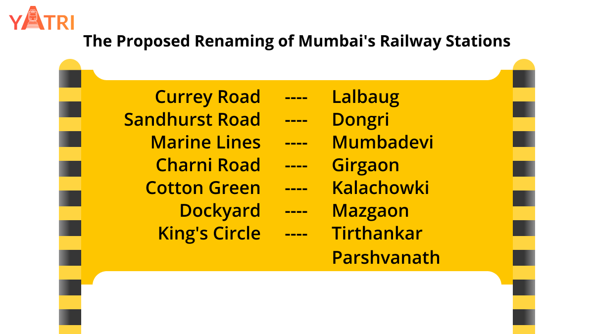 Mumbai Local Train Station Renaming 2024: List and Historical Background