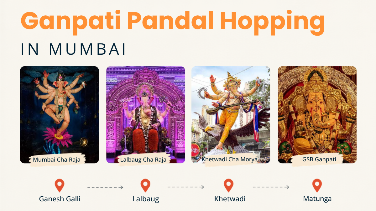 Lalbaugcha Raja to GSB Seva Mandal in 4 Hours: Complete Route.